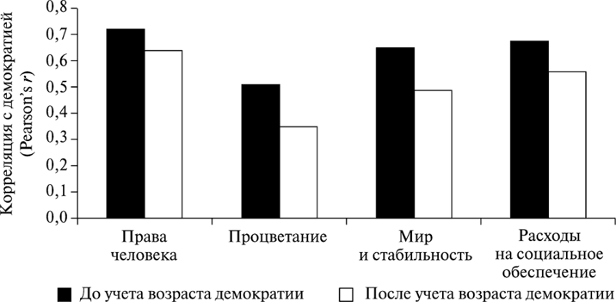 Демократизация - i_002.png