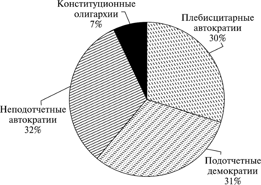 Демократизация - i_004.png