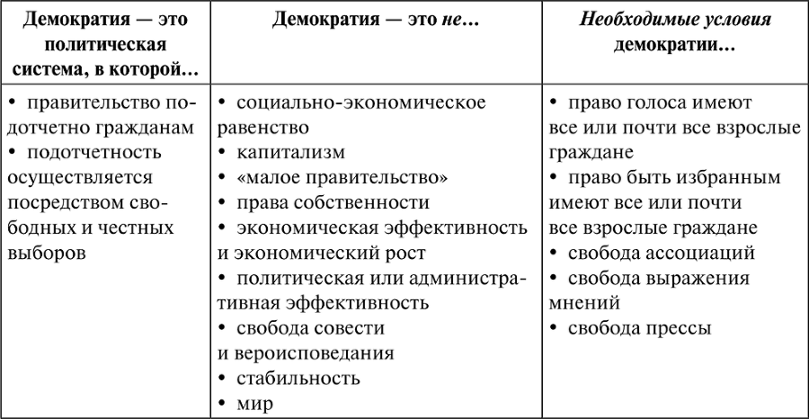 Демократизация - i_005.png