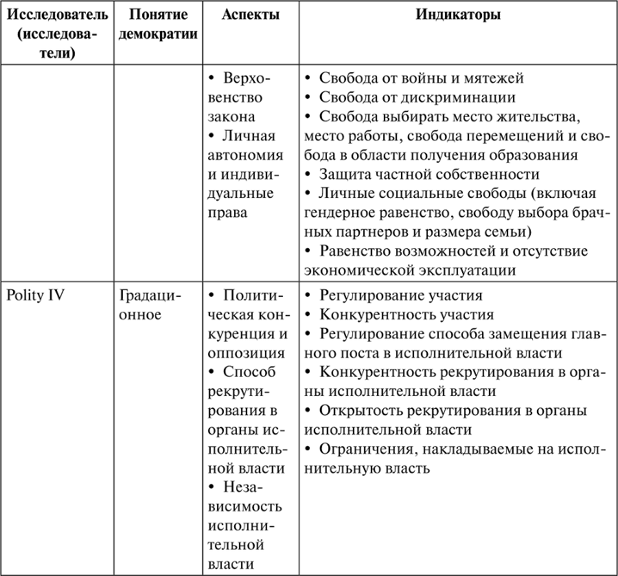 Демократизация - i_008.png