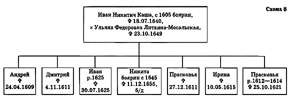 Путь к трону. Историческое исследование - i_015.png