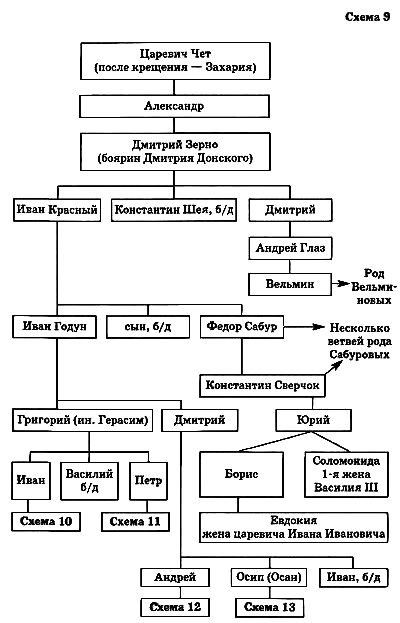 Путь к трону. Историческое исследование - i_016.png