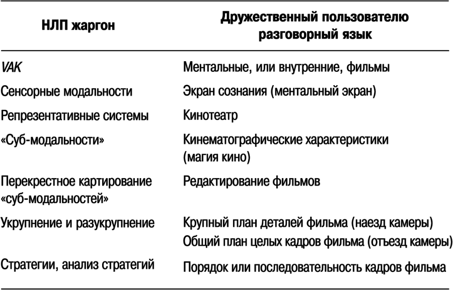 НЛП. Большая книга эффективных техник - i_001.png