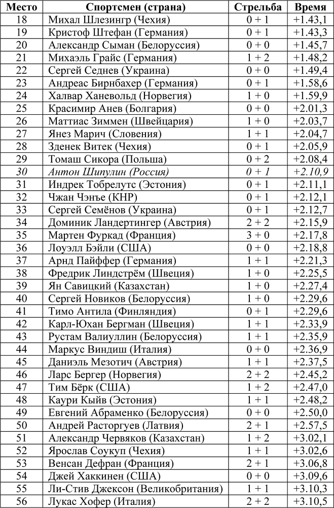 Олимпийская энциклопедия. Том 1. Легкая атлетика - i_002.png