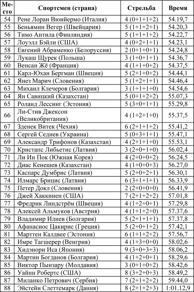 Олимпийская энциклопедия. Том 1. Легкая атлетика - i_009.png