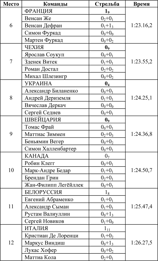 Олимпийская энциклопедия. Том 1. Легкая атлетика - i_013.png