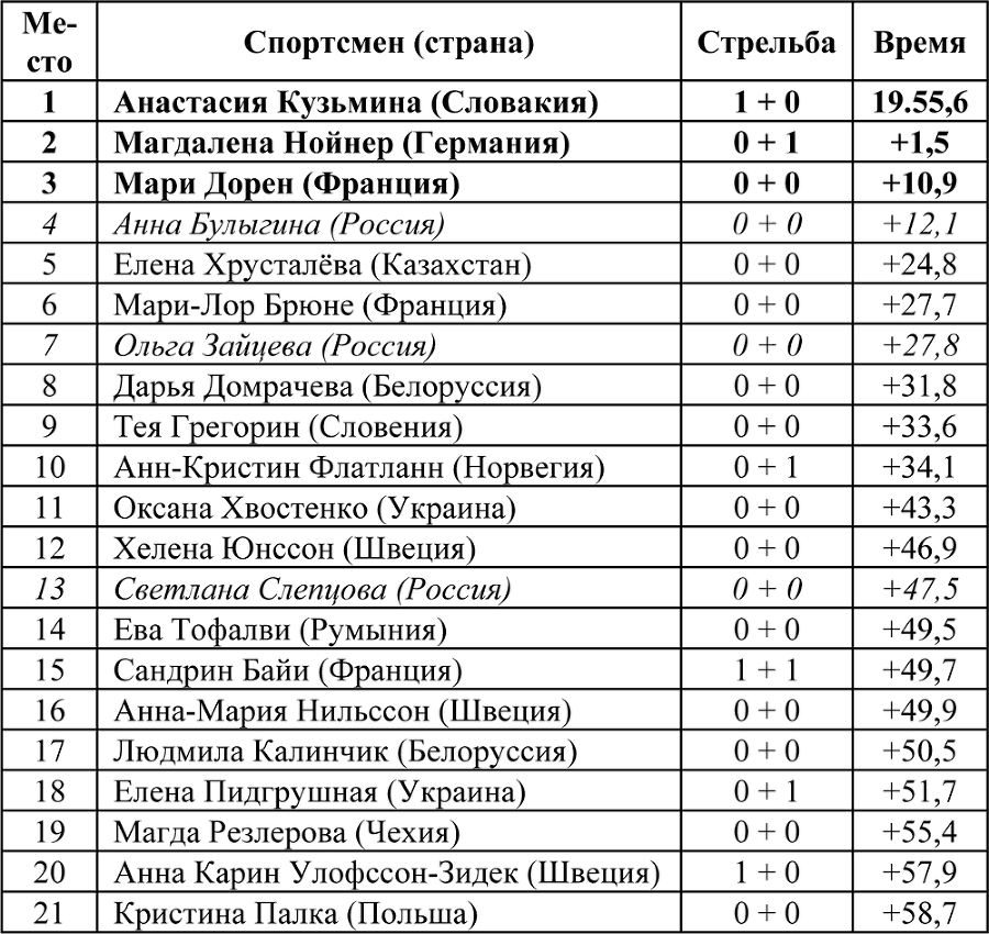 Олимпийская энциклопедия. Том 1. Легкая атлетика - i_015.png