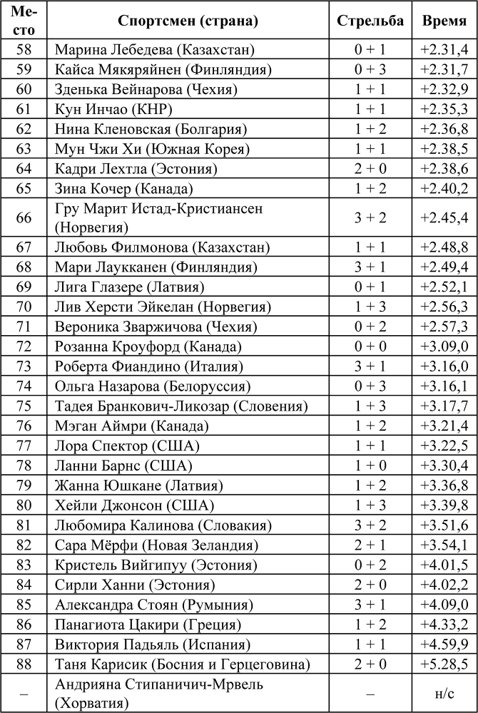 Олимпийская энциклопедия. Том 1. Легкая атлетика - i_017.png