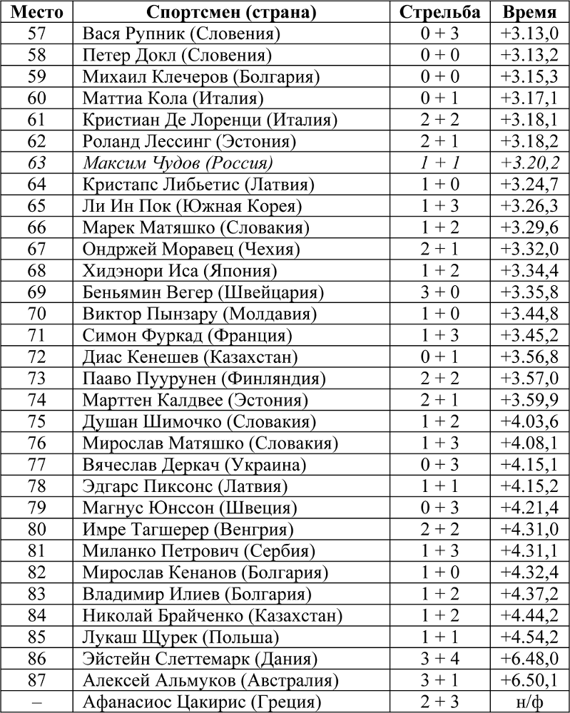 Олимпийская энциклопедия. Зимние Олимпийские игры. Том 2. Ванкувер 2010 - i_003.png