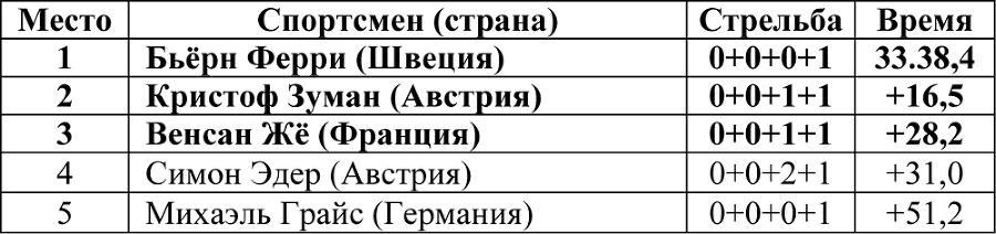 Олимпийская энциклопедия. Зимние Олимпийские игры. Том 2. Ванкувер 2010 - i_004.png