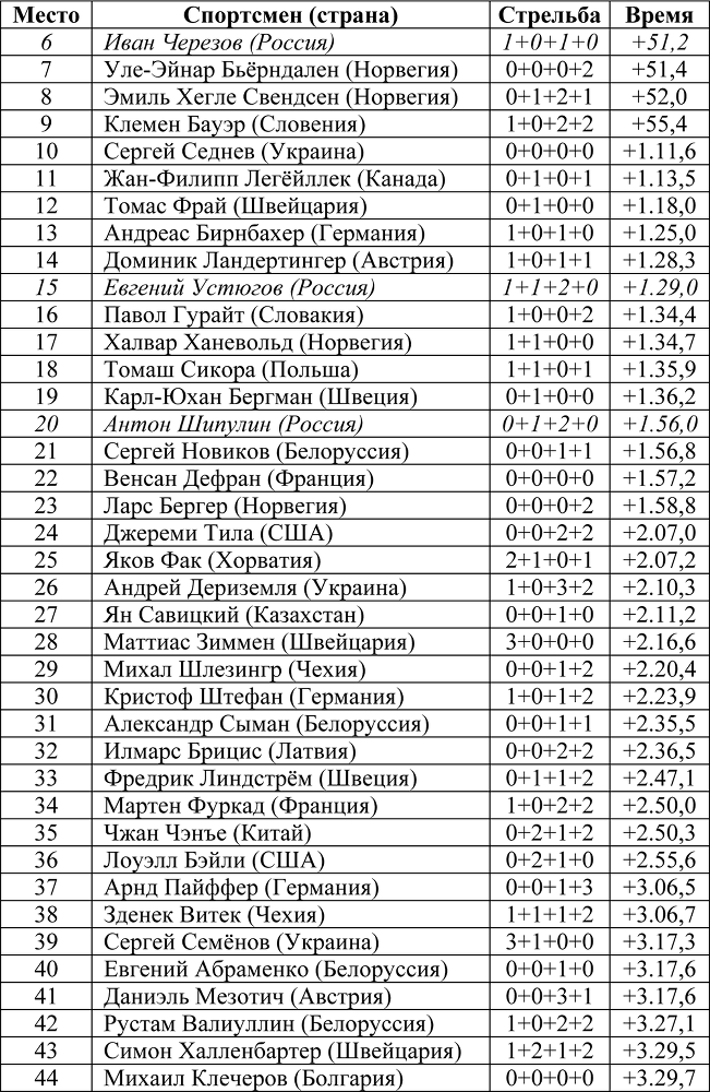 Олимпийская энциклопедия. Зимние Олимпийские игры. Том 2. Ванкувер 2010 - i_005.png