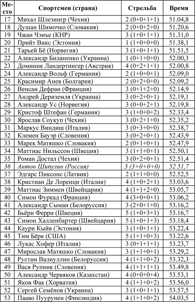 Олимпийская энциклопедия. Зимние Олимпийские игры. Том 2. Ванкувер 2010 - i_008.png