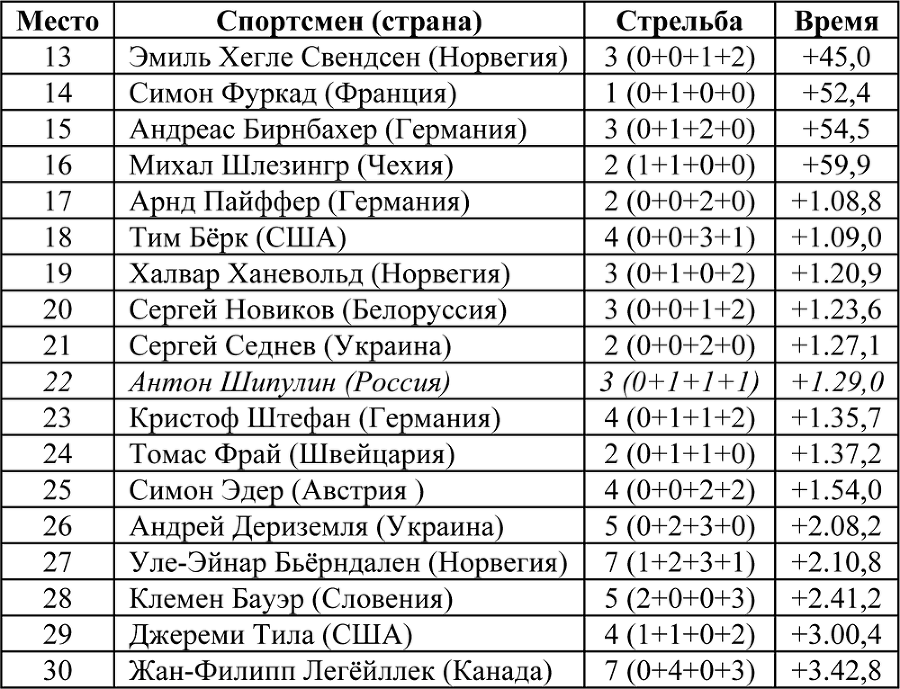 Олимпийская энциклопедия. Зимние Олимпийские игры. Том 2. Ванкувер 2010 - i_011.png