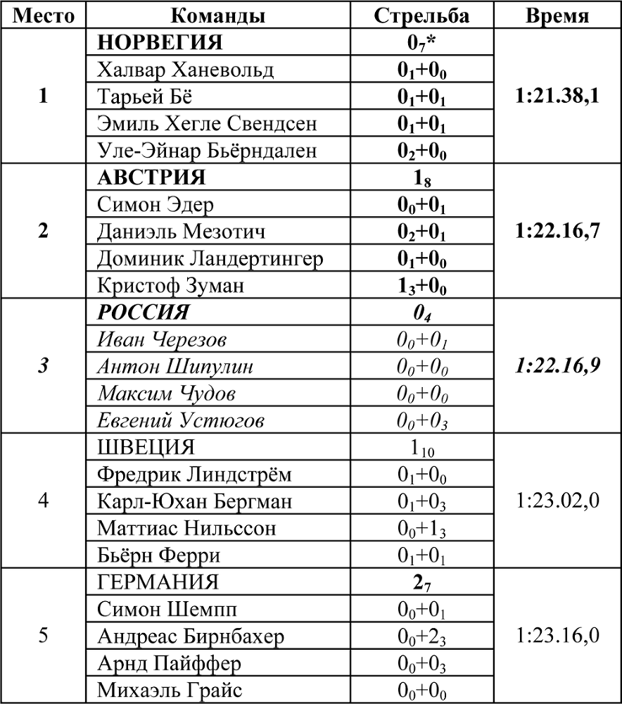 Олимпийская энциклопедия. Зимние Олимпийские игры. Том 2. Ванкувер 2010 - i_012.png