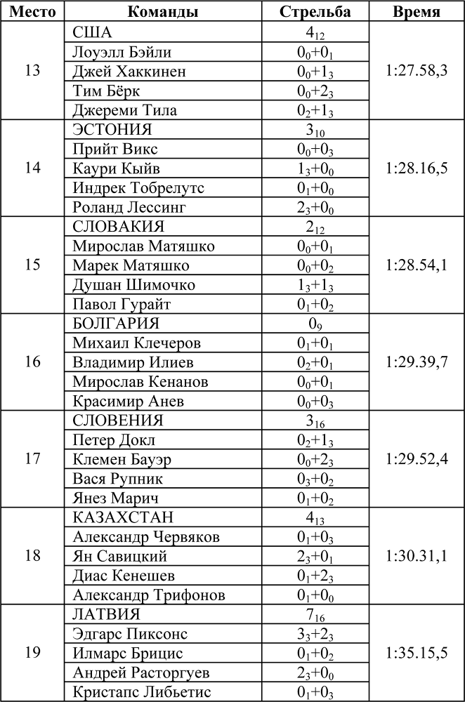 Олимпийская энциклопедия. Зимние Олимпийские игры. Том 2. Ванкувер 2010 - i_014.png