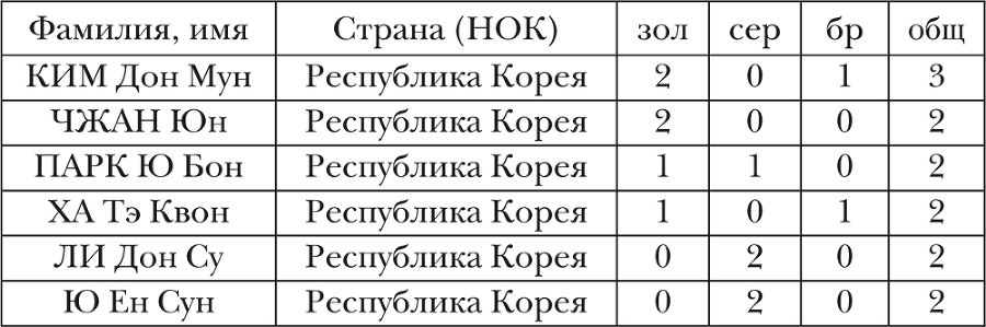 Олимпийская энциклопедия. Том 3. Спортивные игры - i_001.png