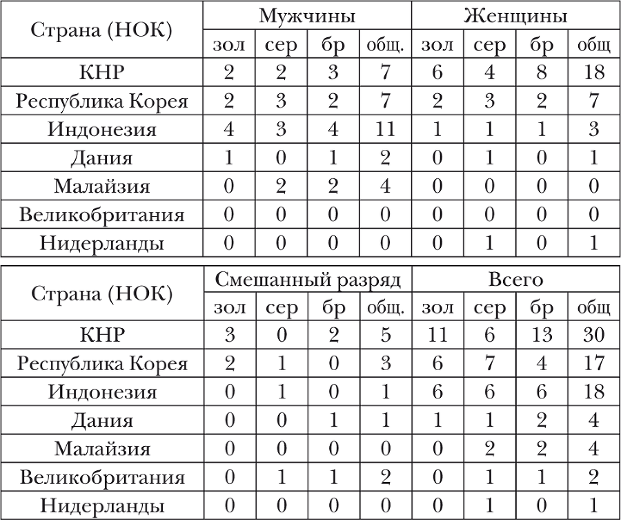 Олимпийская энциклопедия. Том 3. Спортивные игры - i_004.png