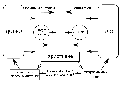 Мысли от бога вера действующая любовью (СИ) - pic_1.png