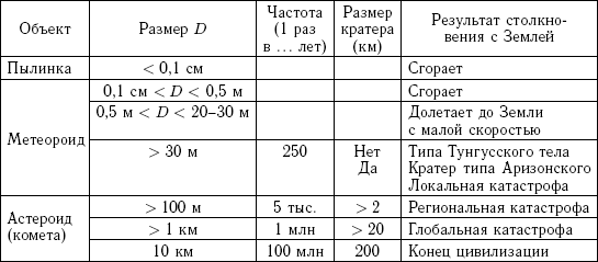 Астероидно-кометная опасность: вчера, сегодня, завтра - i_001.png