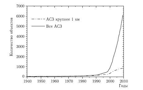 Астероидно-кометная опасность: вчера, сегодня, завтра - i_002.png