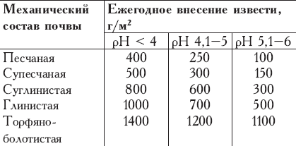 Виноград без труда - _5.png