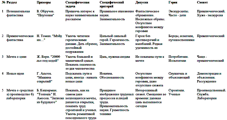 Карта страны фантазий - pic_43.png