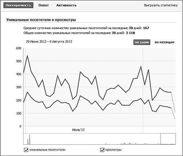 Продвижение бизнеса в ВКонтакте. Новые практики и технологии - i_003.png