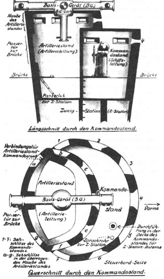 Броненосные крейсера “Шарнхорст”, “Гнейзенау” и “Блюхер” (1905-1914) - pic_14.jpg