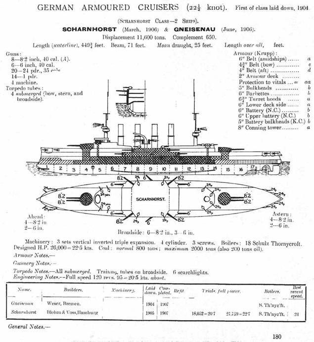 Броненосные крейсера “Шарнхорст”, “Гнейзенау” и “Блюхер” (1905-1914) - pic_25.jpg