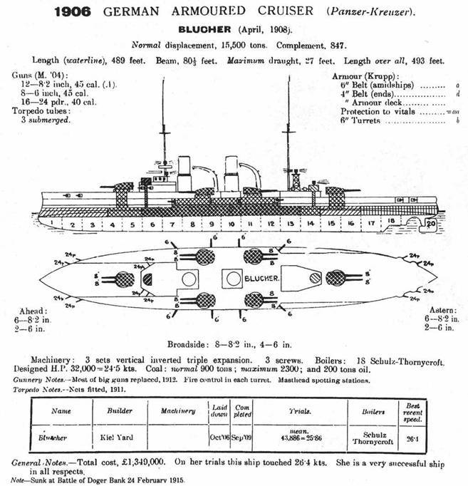 Броненосные крейсера “Шарнхорст”, “Гнейзенау” и “Блюхер” (1905-1914) - pic_64.jpg