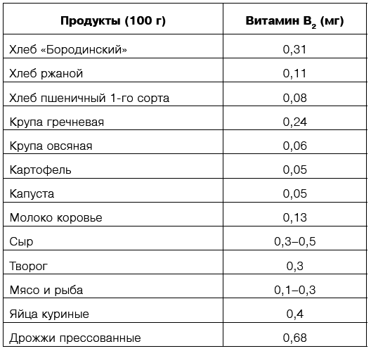 Женское здоровье и долголетие. Советы врача - i_007.png