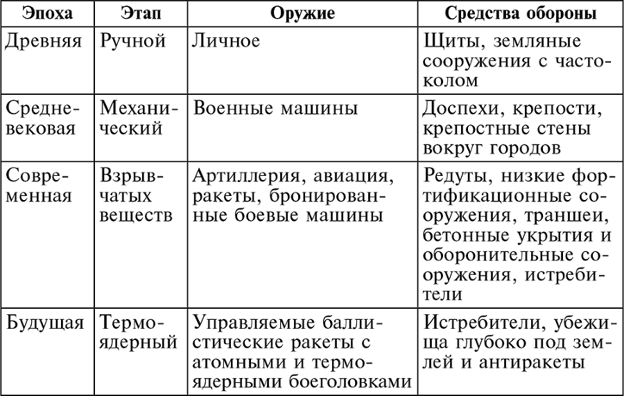 История артиллерии. Вооружение. Тактика. Крупнейшие сражения. Начало XIV века – начало XX - i_001.png