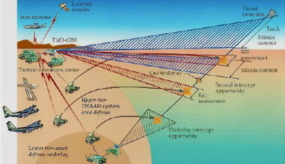 Оружие современных войн. Боеприпасы, системы управляемого вооружения и меры противодействия их применению - i_068.jpg