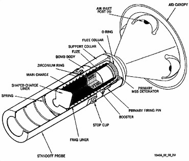 Оружие современных войн. Боеприпасы, системы управляемого вооружения и меры противодействия их применению - i_147.jpg