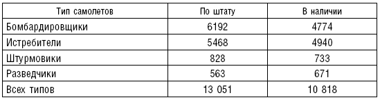 Рождение советской штурмовой авиации. История создания «летающих танков». 1926–1941 - i_002.png