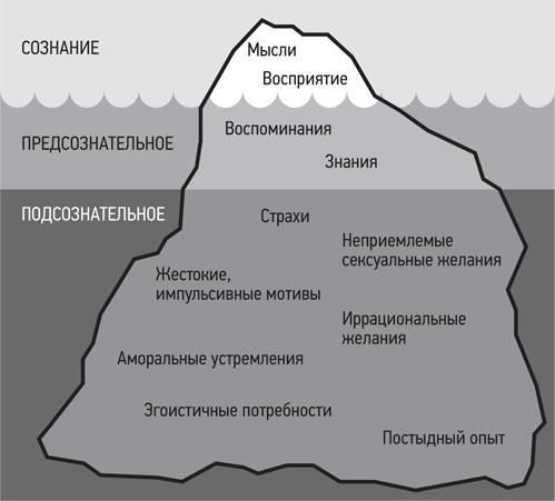 Психология. Люди, концепции, эксперименты - i_004.jpg