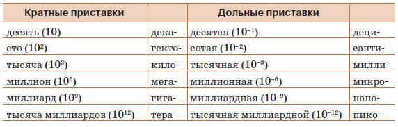 Естествознание. Базовый уровень. 10 класс - i_036.jpg