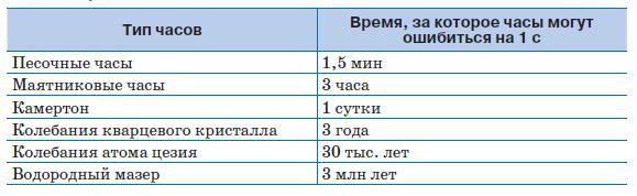 Естествознание. Базовый уровень. 10 класс - i_056.jpg