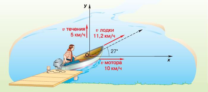 Естествознание. Базовый уровень. 10 класс - i_059.jpg