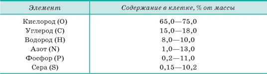 Биология. Общая биология. Базовый уровень. 11 класс - i_012.jpg