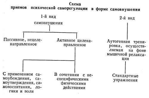 Самовнушение, движение, сон, здоровье - ris_2.jpg