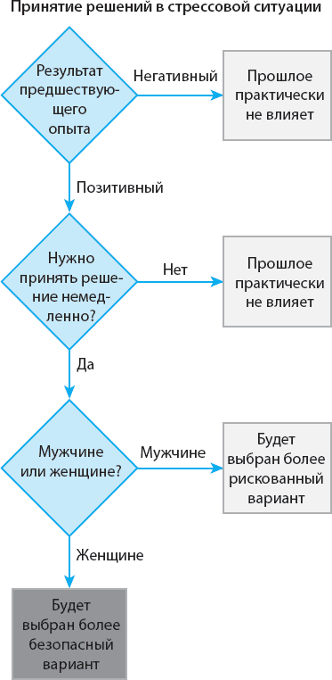 100 главных принципов дизайна - _27.png