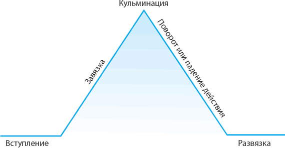 100 главных принципов дизайна - _33.png