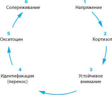 100 главных принципов дизайна - _34.png