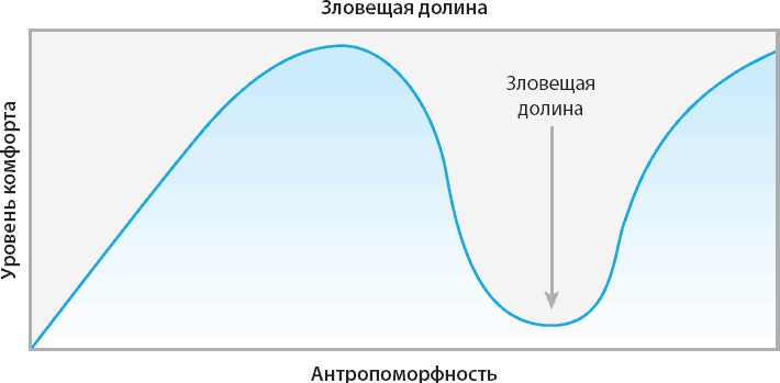 100 главных принципов дизайна - _35.png