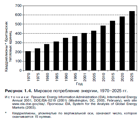 Очнись! Выжить и преуспеть в грядущем экономическом хаосе - i_005.png