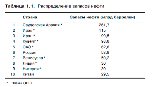 Очнись! Выжить и преуспеть в грядущем экономическом хаосе - i_008.png