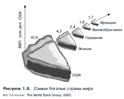 Очнись! Выжить и преуспеть в грядущем экономическом хаосе - i_012.png