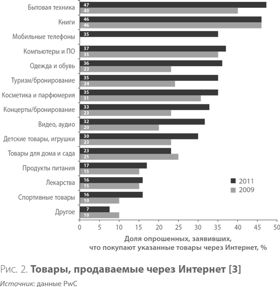 Система дистрибуции. Инструменты создания конкурентного преимущества - i_002.png