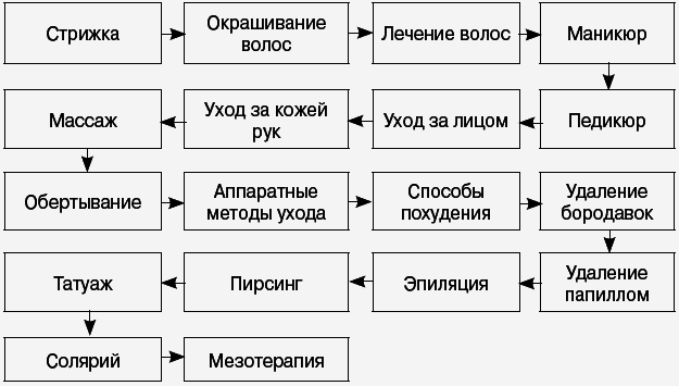 Салон красоты: от бизнес-плана до реального дохода - _077.png